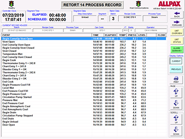 retort 14 process record